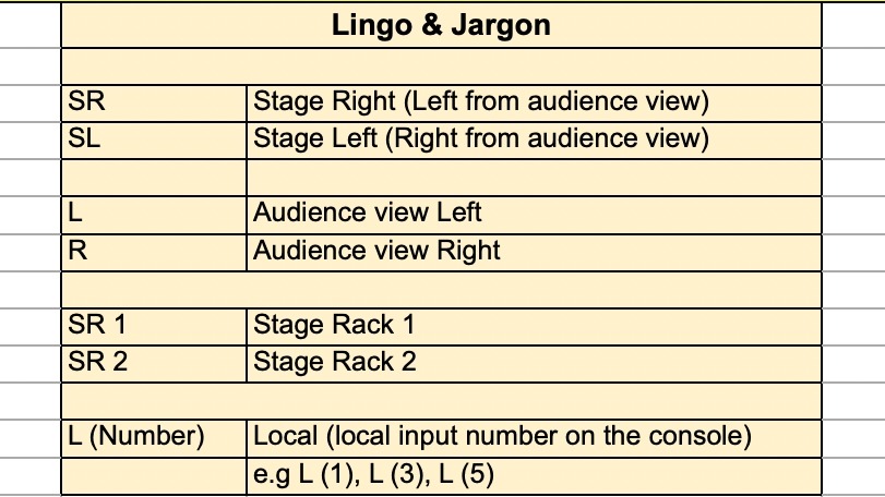 Patch list template example for live sound events