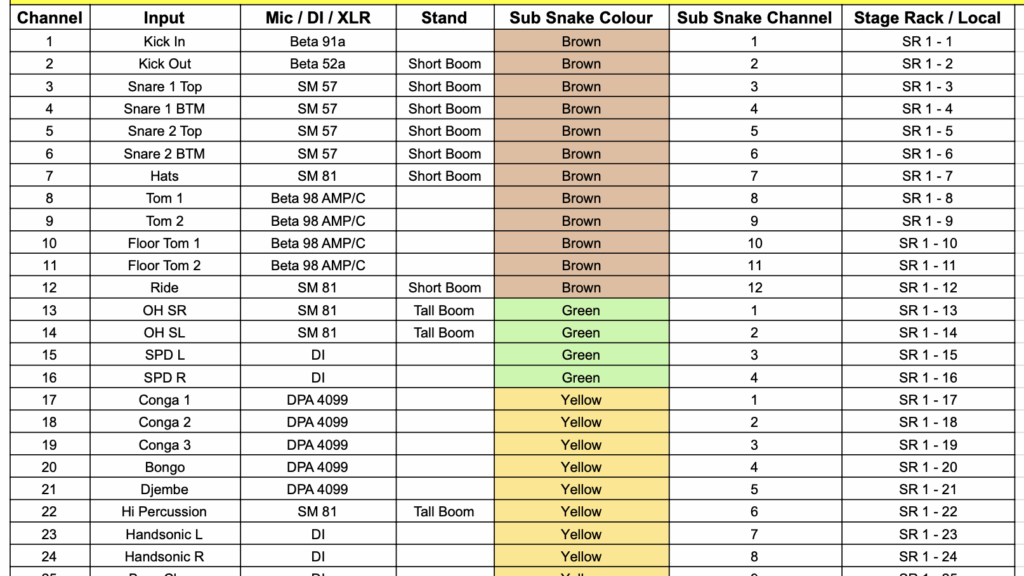 Input patch list template example for live sound events